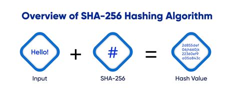 hash256|Generate a SHA.